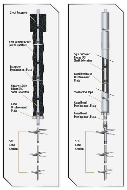 CHANCE Helical Pulldown Micropiles - Uncased vs. Cased Micropile Components