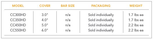 CageCaster Product Size Chart