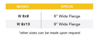 Yellow Jacket Solar Sleeves Model & Specs