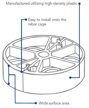 ShaftSpacer Drilled Shaft Rebar Spacer Wheel