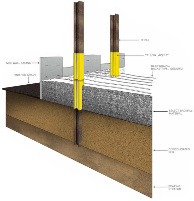 Yellow Jacket Installation Diagram